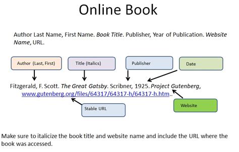 How to Cite Kindle Books: Unraveling the Mysteries of Digital Citations