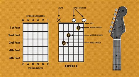 How to Read Chords Guitar: A Symphony of Fingers and Frets