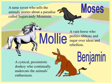 Who is Moses Animal Farm: A Tale of Feathers and Fables